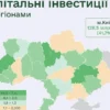 Капітальні інвестиції в Україні зросли майже на 10%: куди спрямували 307,9 млрд грн