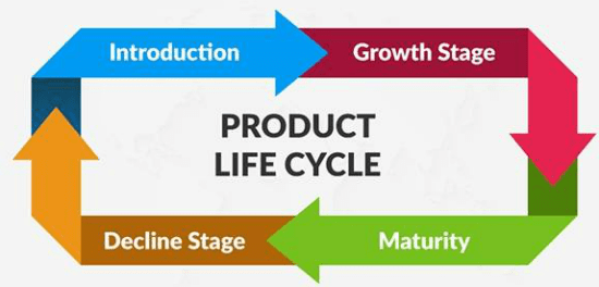 Để hiểu được định nghĩa vòng đời sản phẩm Marketer cần những kiến thức gì?
