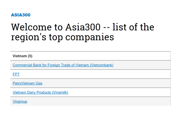 5 công ty Việt Nam lọt danh sách Asia 300 năm nay.