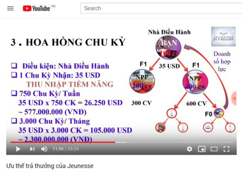 Video bán hàng của Juenesse trên Youtube, đưa ra cơ chế trả thưởng cao với người tham gia. Ảnh chụp màn hình