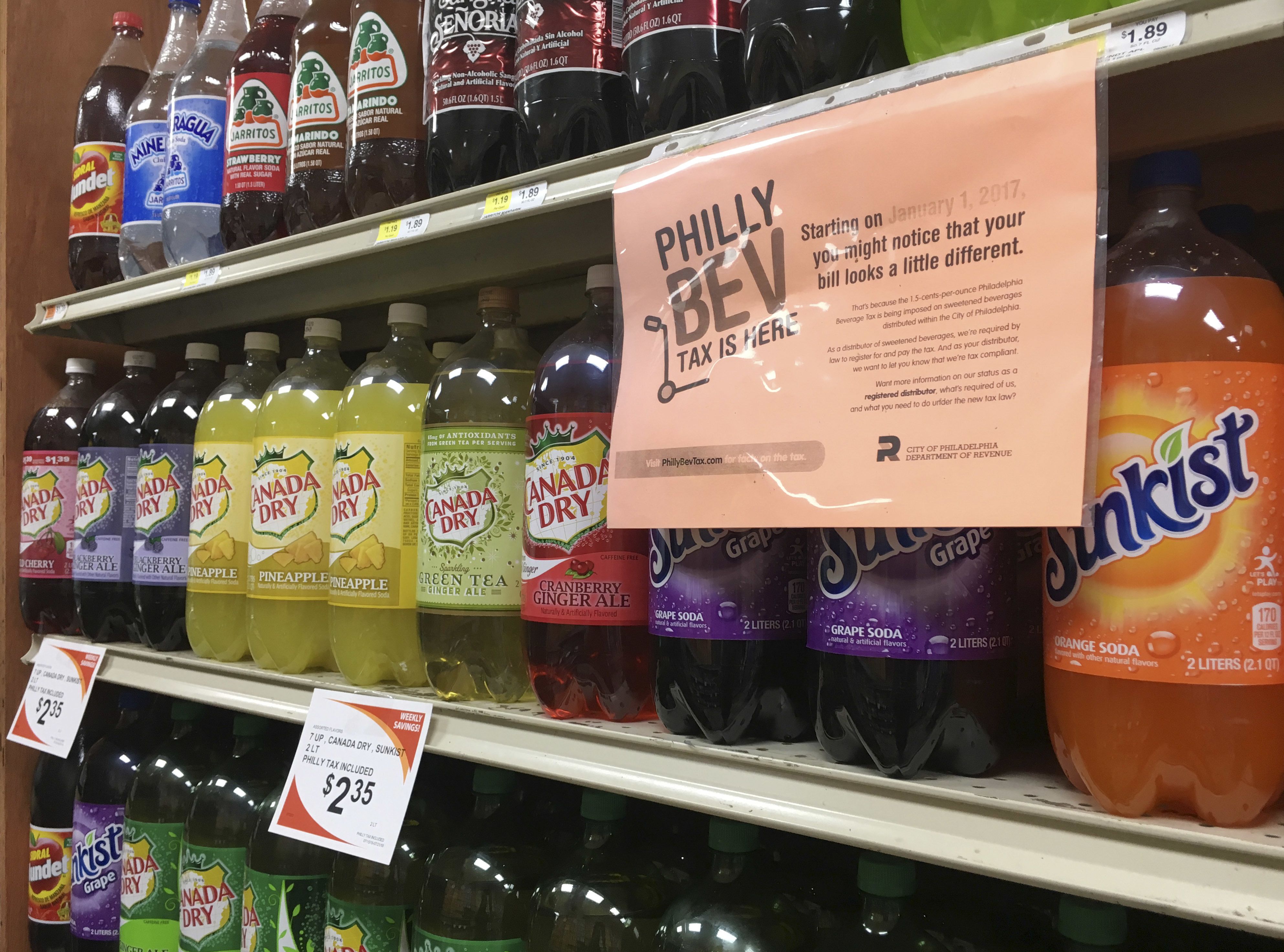 Sugary drink sales fall 38% after Philadelphia levied soda tax: study
