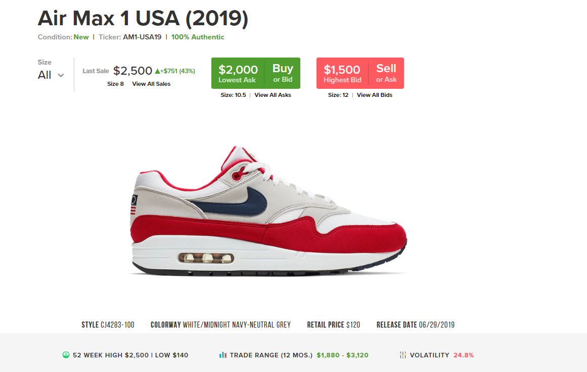 Nike's 'Betsy Ross' sneakers sell for more than $2,000 on StockX