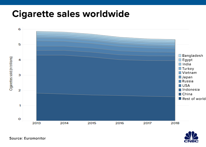 Altria-PMI's $200 billion merger would face future with fewer cigarettes