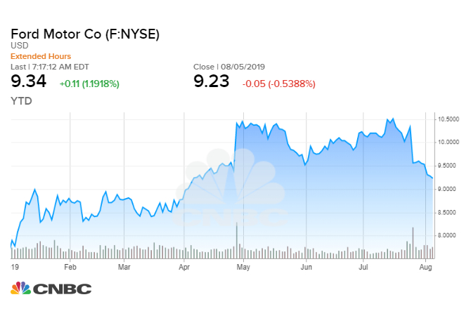 Recent stock dip is 'buying opportunity'