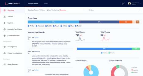 AI-Powered Fact Checkers